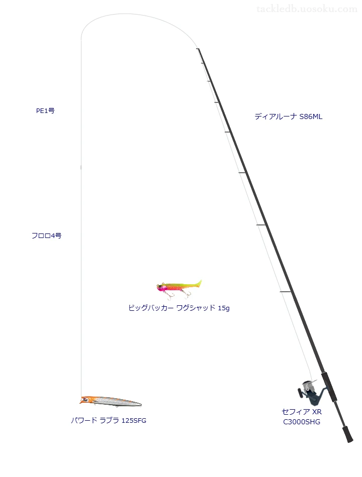 パワード ラブラ 125SFGを使いこなすタックル【仮想インプレ】