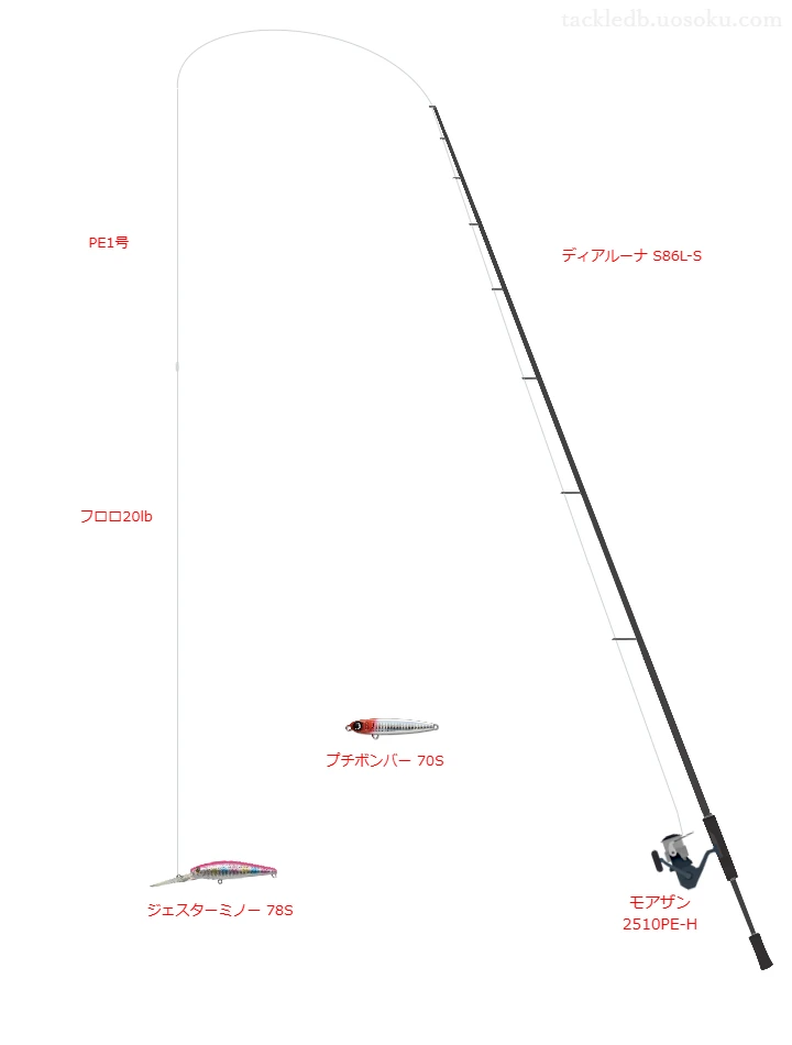 ディアルーナ S86L-Sでミノーを使うシーバスタックル【仮想インプレ】