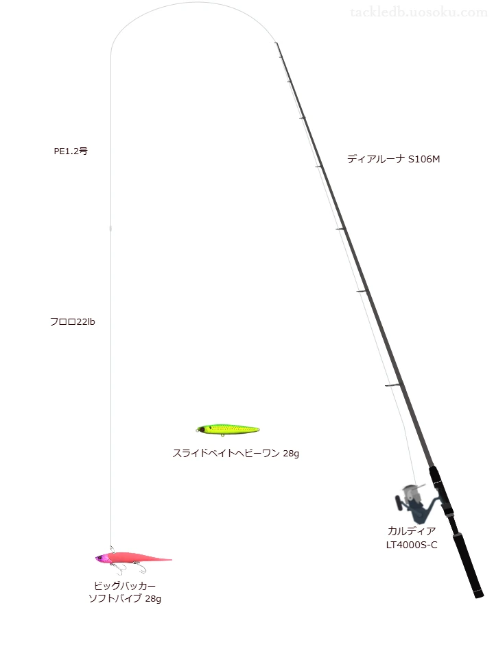 ビッグバッカー ソフトバイブ 28gを使いこなすタックル【仮想インプレ】