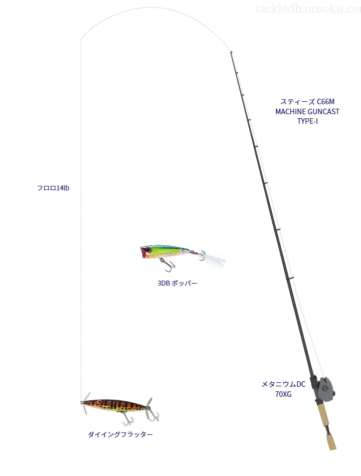  スティーズ C66M MACHINE GUNCAST TYPE-Iとシマノのリールで ダイイングフラッターを使用するタックル