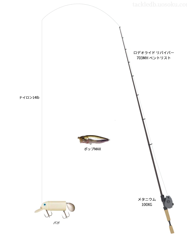 ロデオライド リバイバー 703MH ベントリストとメタニウム 100XG, バドによるバス釣りタックル【仮想インプレ】 | 魚速タックルDB