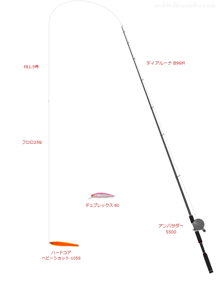 ハードコア® ヘビーショット 105Sの仮想使用におけるインプレッション