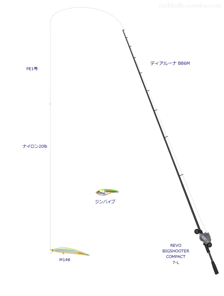 ディアルーナ B86MとM148による最強シーバスタックル