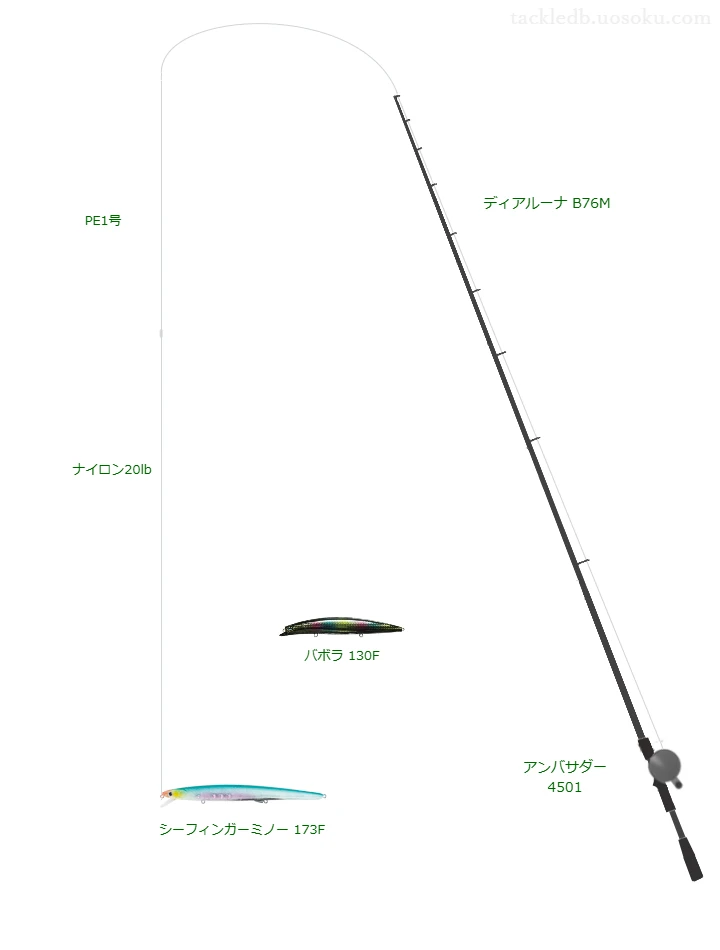 シマノのディアルーナ B76Mを使用したシーバスタックル【仮想インプレ】