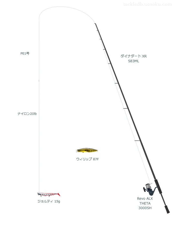 ダイナダート XR S83MLとRevo ALX THETA 3000SHを組み合わせたシーバスタックル【仮想インプレ】