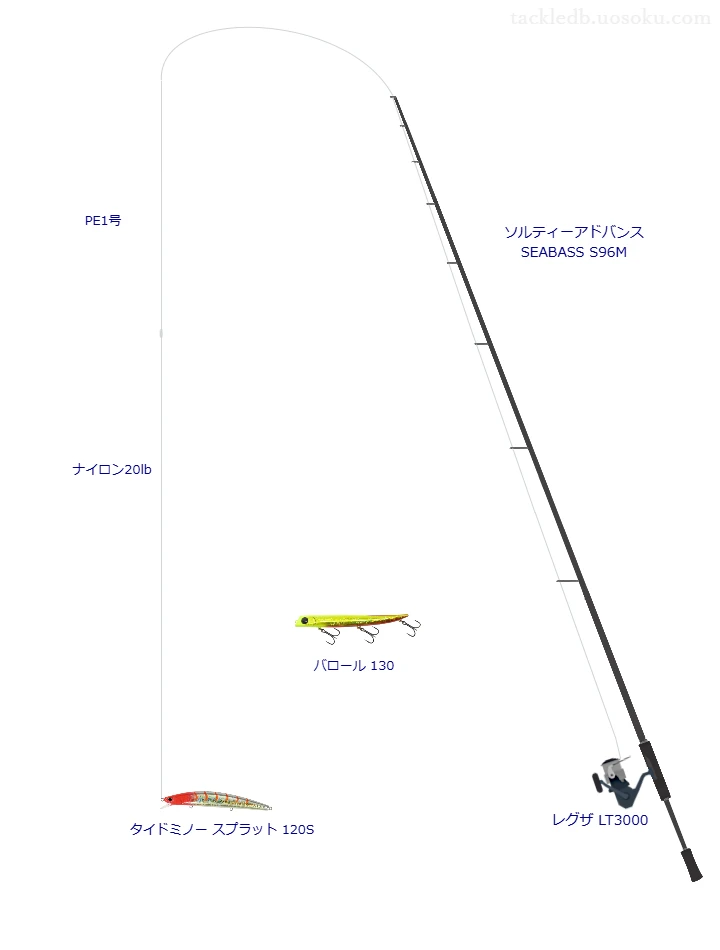 ソルティーアドバンス SEABASS S96Mを使用した最強シーバスタックル