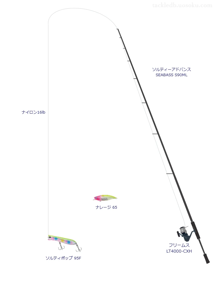 マルチゲーム NAYLON 16lbをソルティーアドバンス SEABASS S90MLと使用したスピニングタックル【仮想インプレ】