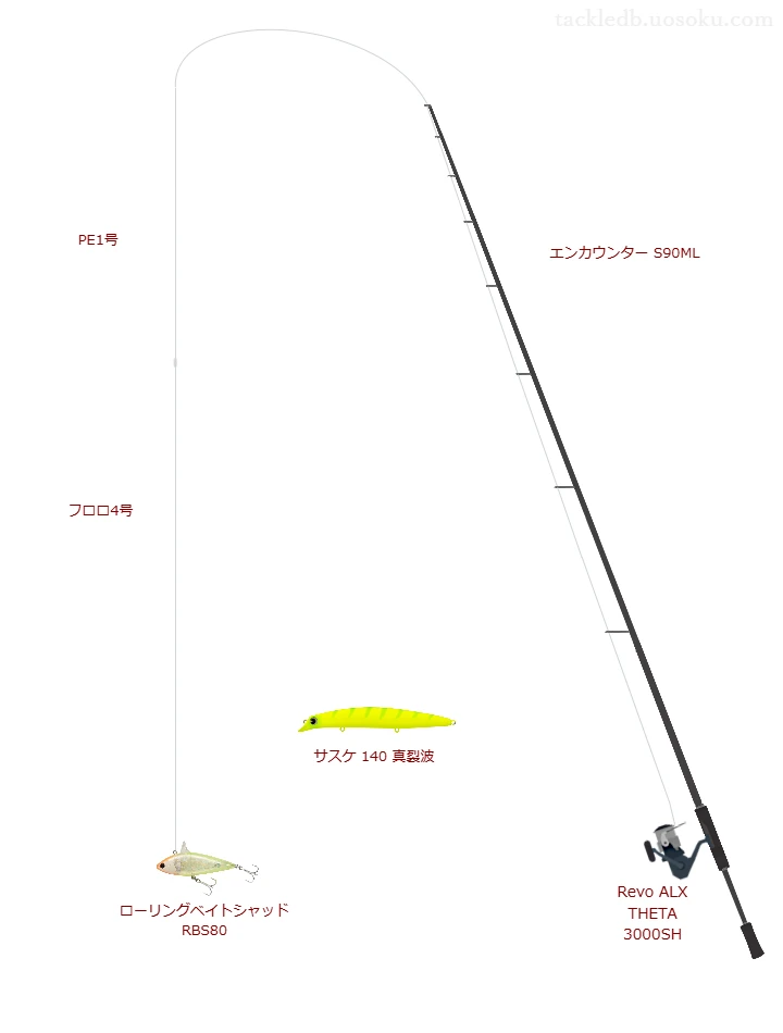 ローリングベイトシャッド RBS80におすすめのスピニングタックル【エンカウンター S90ML】