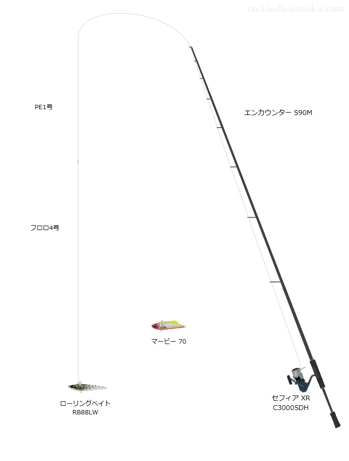 ロッドはシマノ,リールはシマノでローリングベイト RB88LWを使うシーバスタックル。【境川河口】