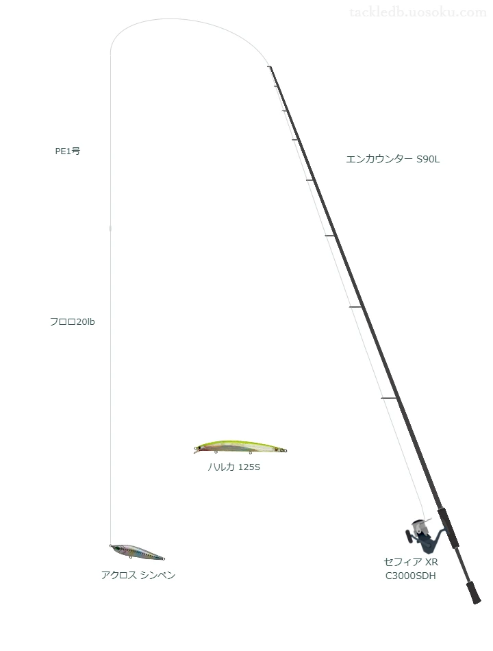 エンカウンター S90Lを使用した最強シーバスタックル