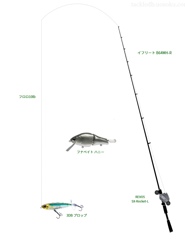 イフリート B64MH-Rとアブガルシアのリールで3DB プロップを使用するタックル