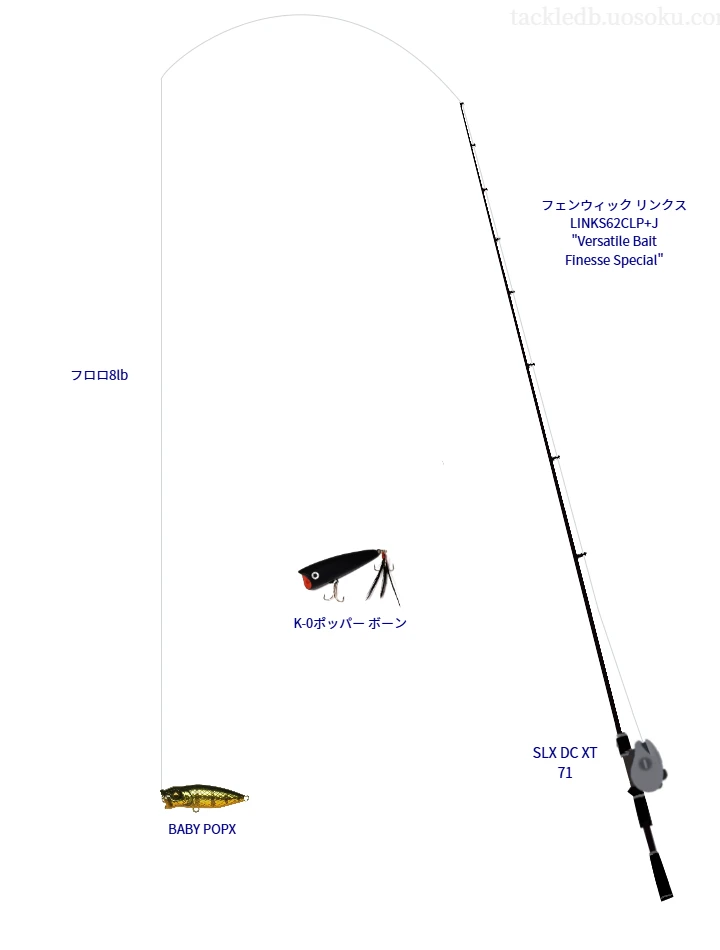  リンクス LINKS62CLP+J ,SLX DC XT 71,ポッパーを使うバス釣りタックル【仮想インプレ】