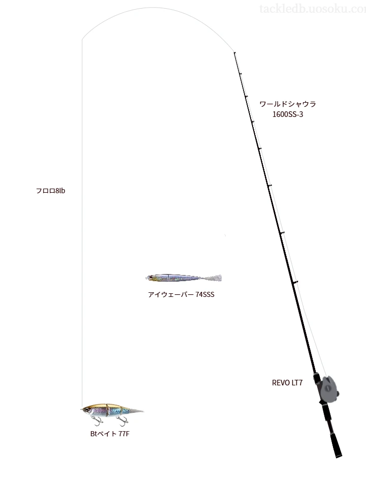 ワールドシャウラ 1600SS-3とREVO LT7の調和によるバス釣りタックル【仮想インプレ】