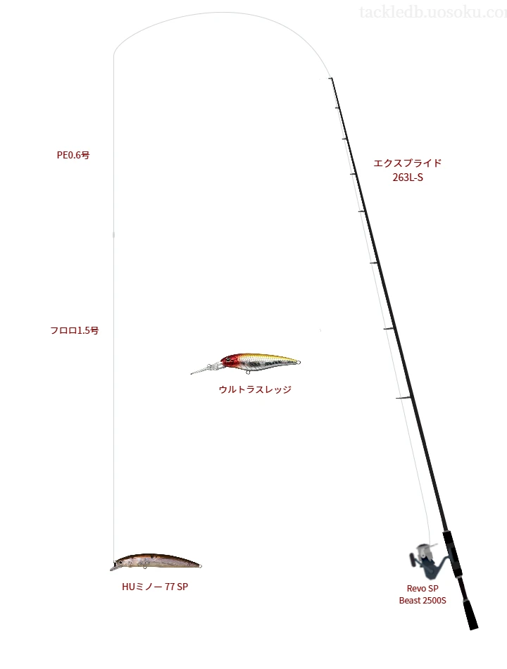 HUミノー77SPにおすすめのスピニングタックル【エクスプライド 263L-S】