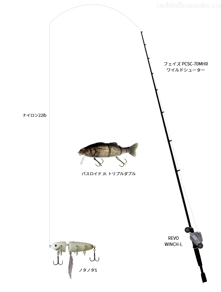 フェイズ PCSC-70MHR ワイルドシューターとアブガルシアのリールでノタノタSを使用するタックル