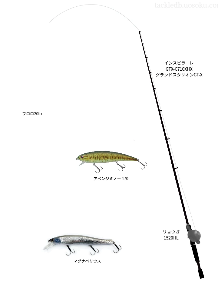 インスピラーレ GTX-C710XHX グランドスタリオンGT-Xとミノーによるバス釣りタックル【Vインプレ】