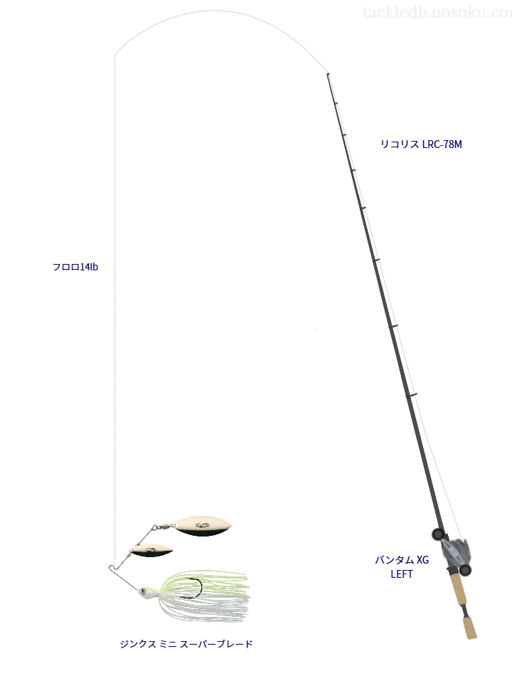 【長湯ダム】ジンクス ミニ スーパーブレード のためのバス釣りタックル【リコリス LRC-78M】