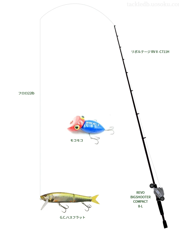 リボルテージ RVⅡ-C711Hでビッグベイトを使うバス釣りタックル【仮想インプレ】