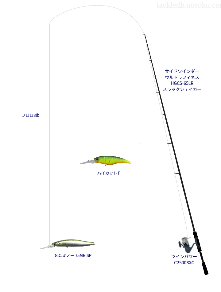 【大泊溜池】G.C.ミノー 75MR-SPのためのバス釣りタックル【サイドワインダー ウルトラフィネス HGCS-65LR スラックシェイカー】