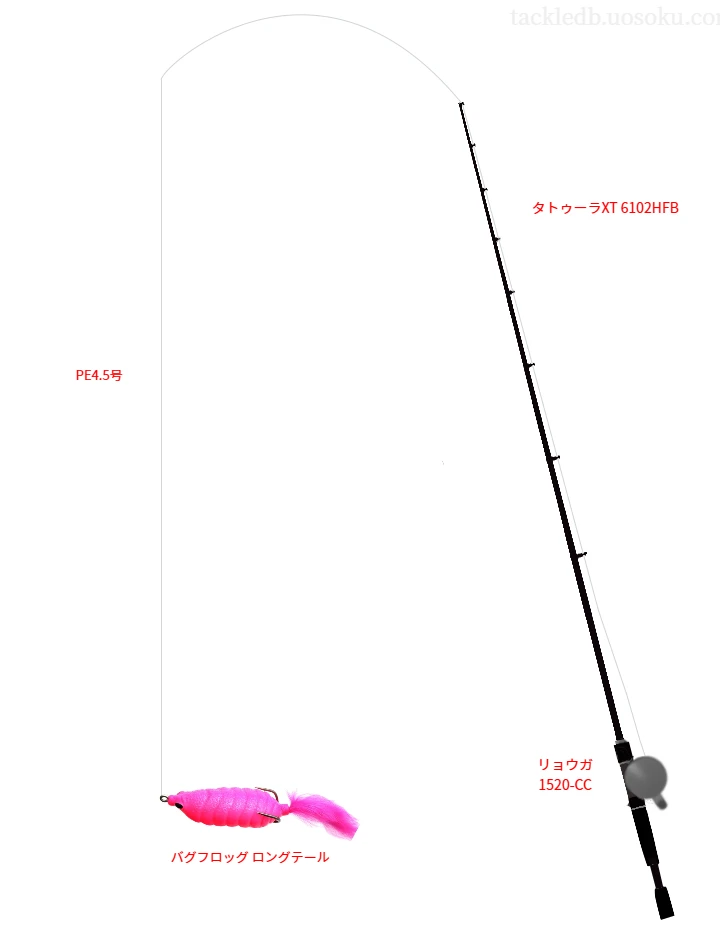 ダイワのタトゥーラXT 6102HFBとリョウガ 1520-CCによるバス釣りタックル【仮想インプレ】