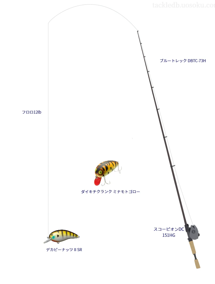 ブルートレック DBTC-73H,スコーピオンDC 151HG,クランクベイトを使うバス釣りタックル【仮想インプレ】