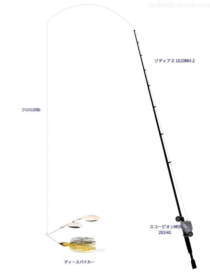 ゾディアス 1610MH-2とスコーピオンMD 201HG,ディースパイカーによるバス釣りタックル【仮想インプレ】