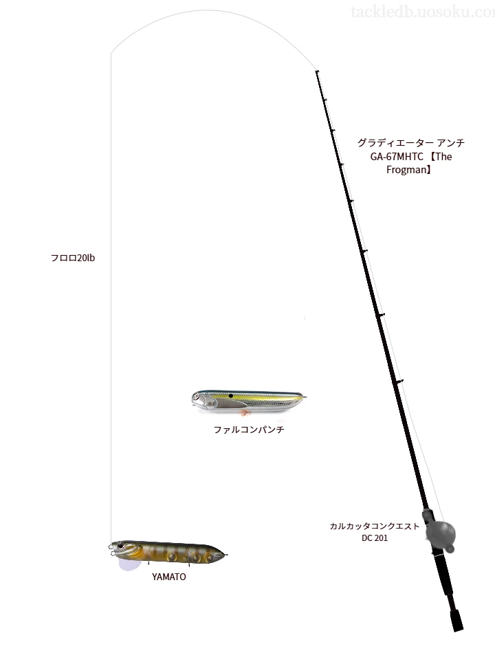 グラディエーター アンチ GA-67MHTC とカルカッタコンクエスト DC 201,YAMATOによるバス釣りタックル【仮想インプレ】