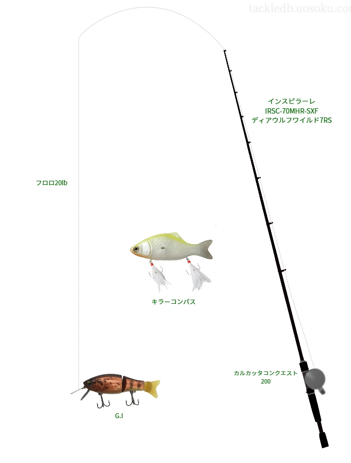 インスピラーレ IRSC-70MHR-SXF ディアウルフワイルド7RSとシマノのリールでG.Iを使用するタックル