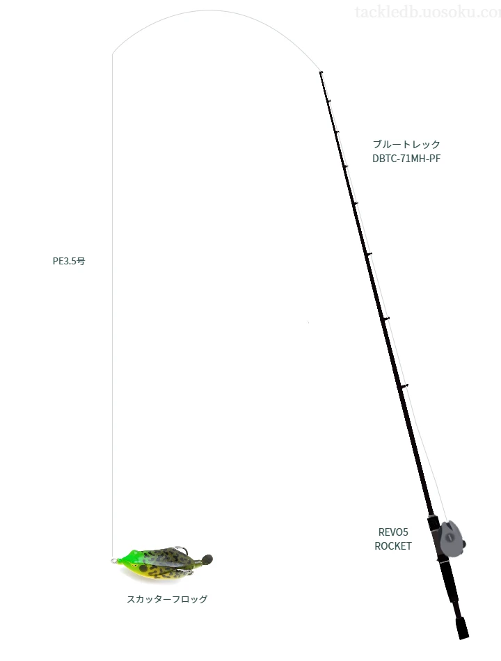 DSTYLEのブルートレック DBTC-71MH-PFを使用したバス釣りタックル【仮想インプレ】