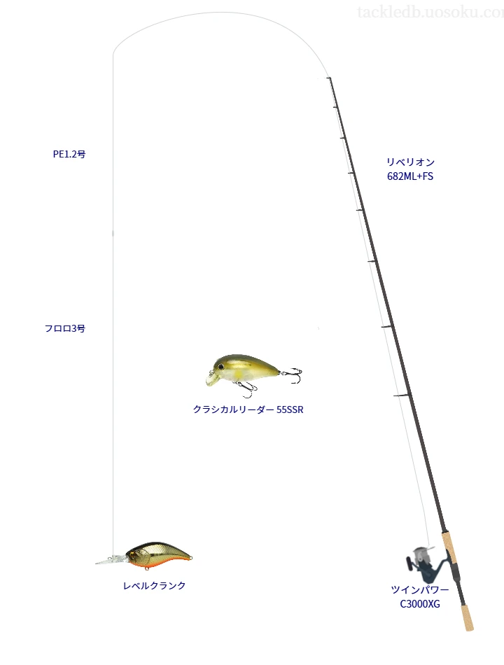 リベリオン 682ML+FSとツインパワー C3000XGの調和によるバス釣りタックル【仮想インプレ】