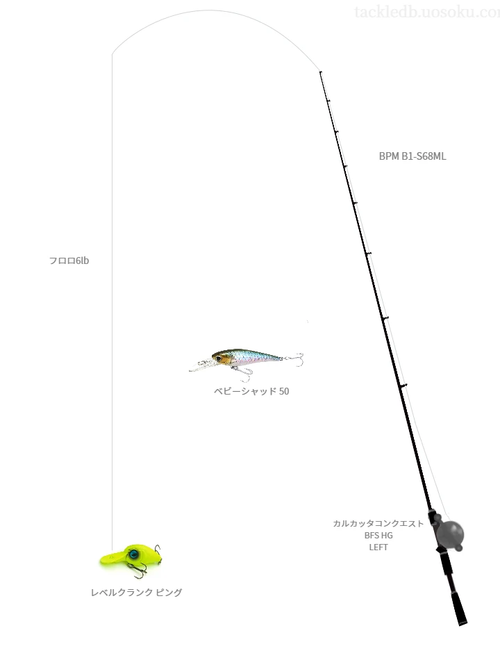BPM B1-S68MLとカルカッタコンクエスト BFS HG LEFTを組み合わせたバスタックル【仮想インプレ】