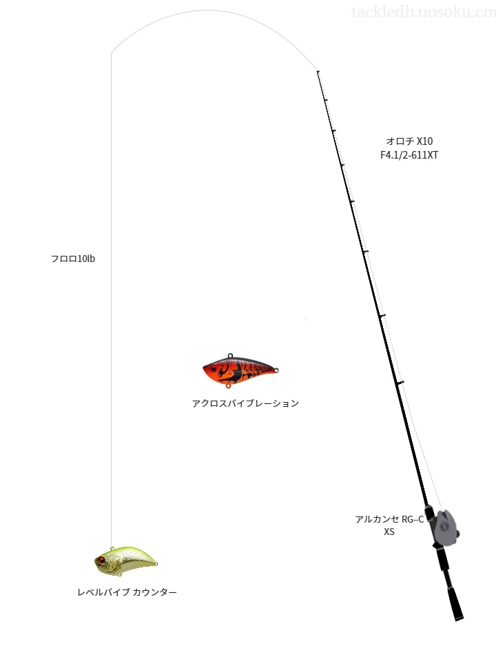 シューター 10lbをオロチ X10 F4.1/2-611XTと使用したベイトタックル【仮想インプレ】