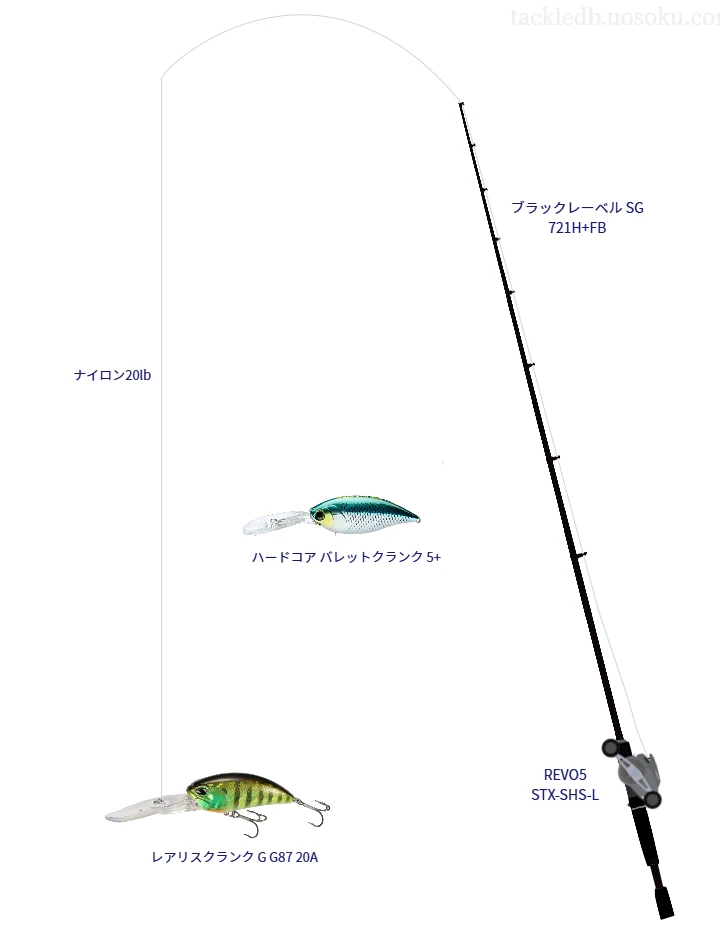 ブラックレーベル SG 721H+FB, REVO5 STX-SHS-L,クランクベイトを使うバス釣りタックル【仮想インプレ】