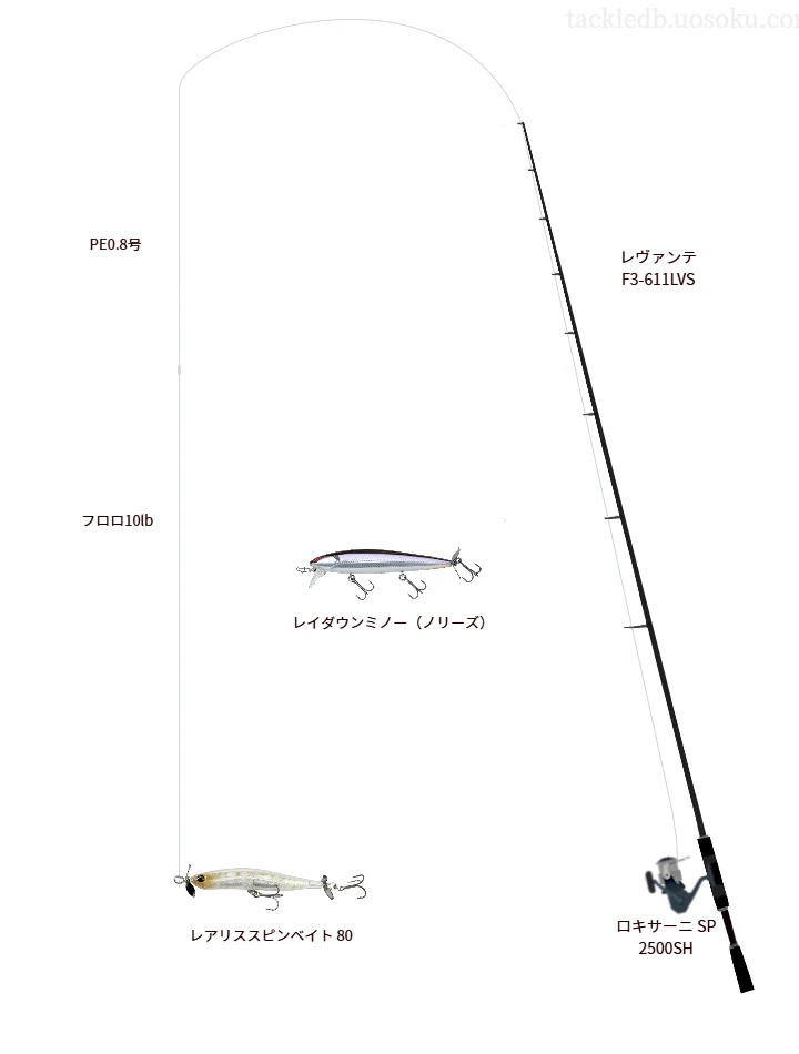 【Vインプレ】レアリススピンベイト80用バス釣りタックル【レヴァンテ F3-611LVS】