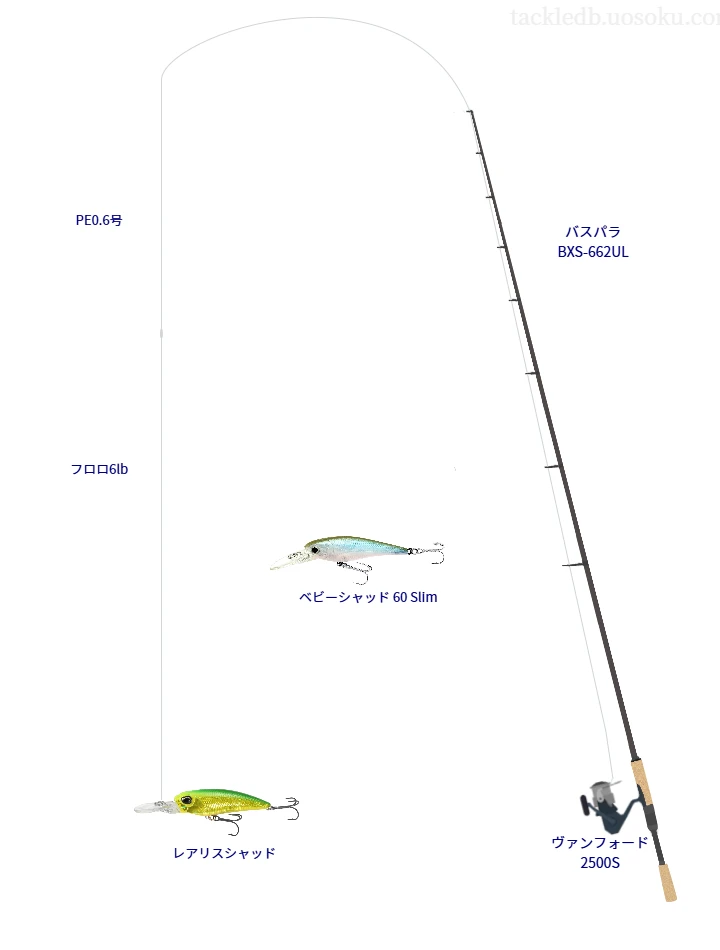 メジャークラフトのバスパラ BXS-662ULとヴァンフォード 2500Sによるバス釣りタックル【仮想インプレ】