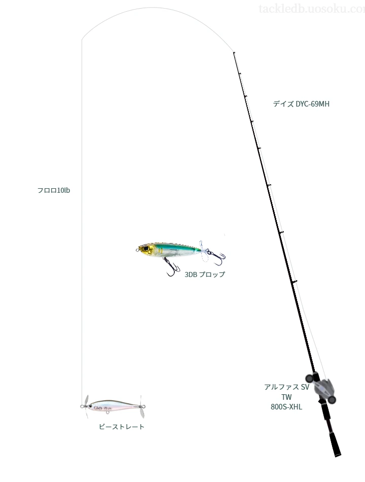 メジャークラフトのデイズ DYC-69MHとアルファス SV TW 800S-XHLによるバス釣りタックル【仮想インプレ】