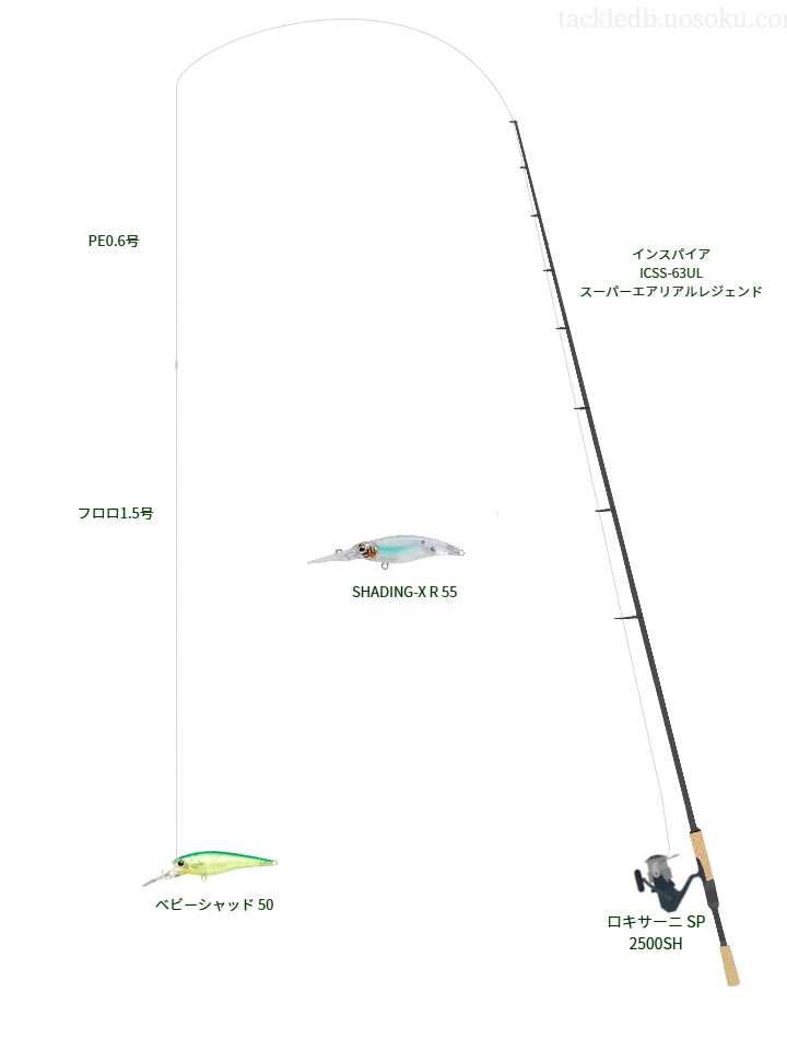 インスパイア ICSS-63UL スーパーエアリアルレジェンドとロキサーニ SP 2500SHの調和によるバス釣りタックル【仮想インプレ】