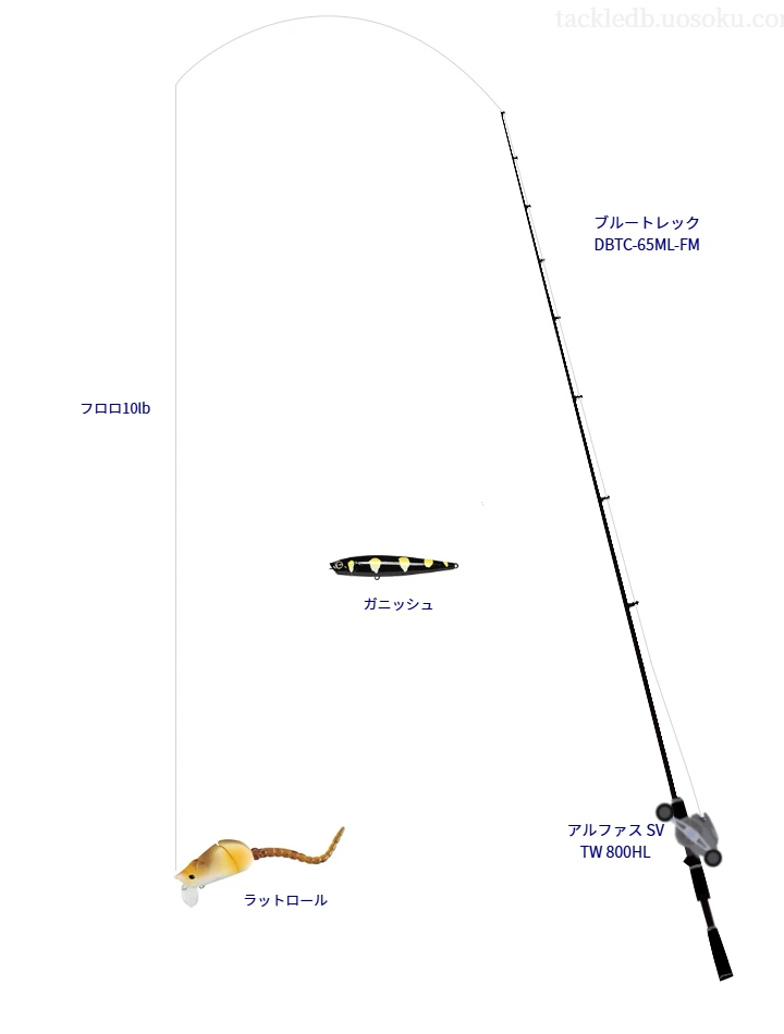 ブルートレック DBTC-65ML-FMとアルファス SV TW 800HLによる中価格帯バス釣りタックル【仮想インプレ】