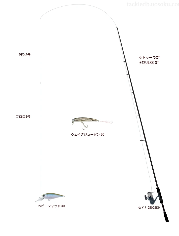 タトゥーラXT 642ULXS-STとシマノのリールでベビーシャッド 40を使用するタックル