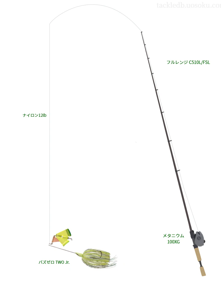 テイルウォークのフルレンジ C510L/FSLを使用したバス釣りタックル【仮想インプレ】