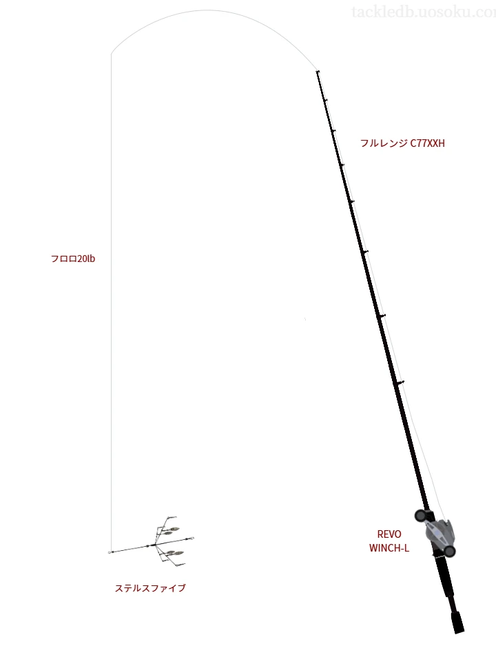 中級バス釣りタックル。フルレンジ C77XXHとアブガルシアのリール