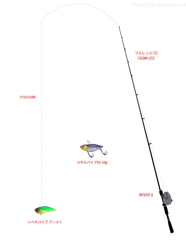 【リザーバー】レベルバイブ ブーストを活かすバス釣りタックル【仮想インプレ】
