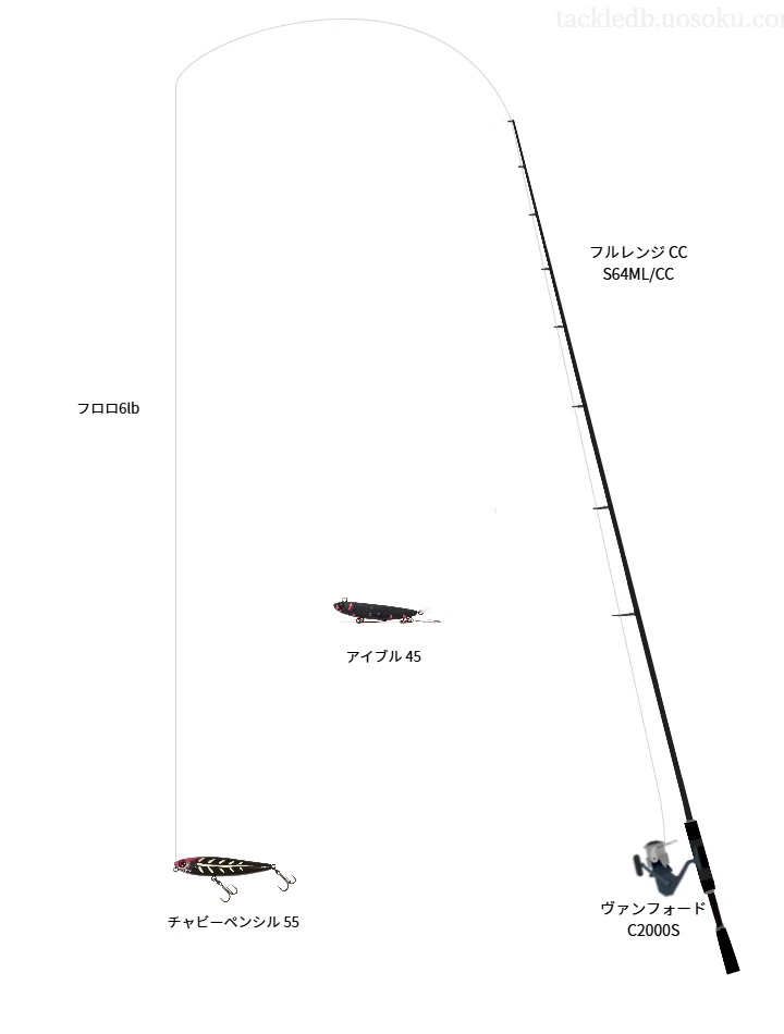 テイルウォークのフルレンジ CC S64ML/CCを使用したバス釣りタックル【仮想インプレ】