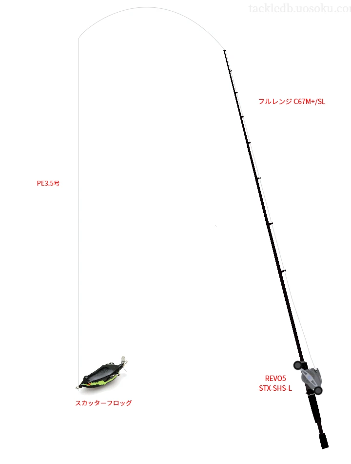 フルレンジ C67M+/SLでフロッグを使うバス釣りタックル【仮想インプレ】