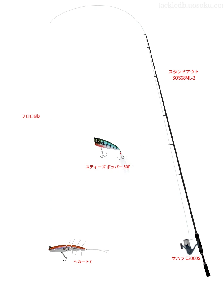 スタンドアウト SOS68ML-2とトップウォーターによるバス釣りタックル【Vインプレ】