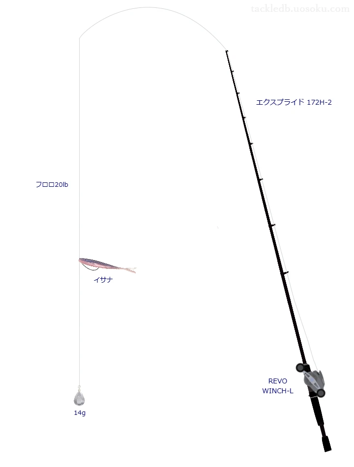 シマノのエクスプライド 172H-2を使用したバス釣りタックル【仮想インプレ】