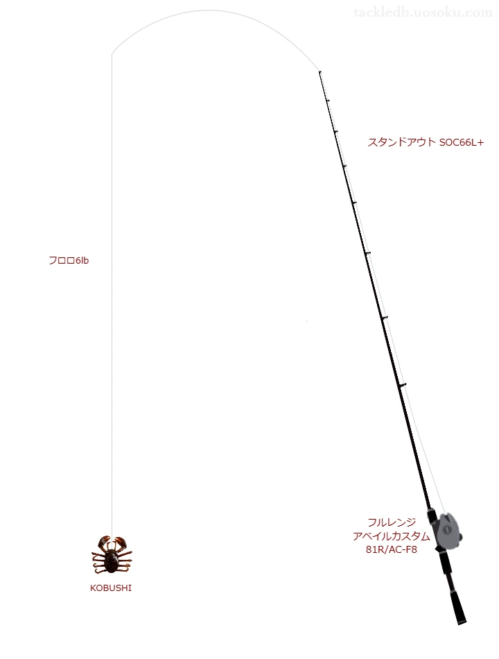 スタンドアウト SOC66L+とフルレンジ アベイルカスタム 81R/AC-F8による中価格帯バス釣りタックル【仮想インプレ】