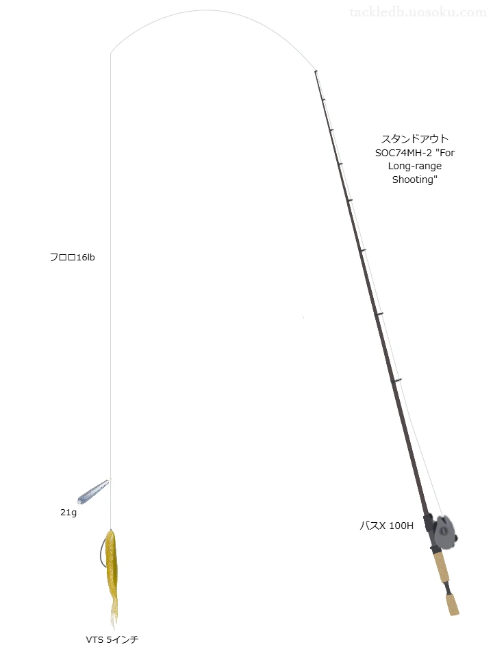 レジットデザインのスタンドアウト SOC74MH-2 とバスX 100Hによるバス釣りタックル【仮想インプレ】