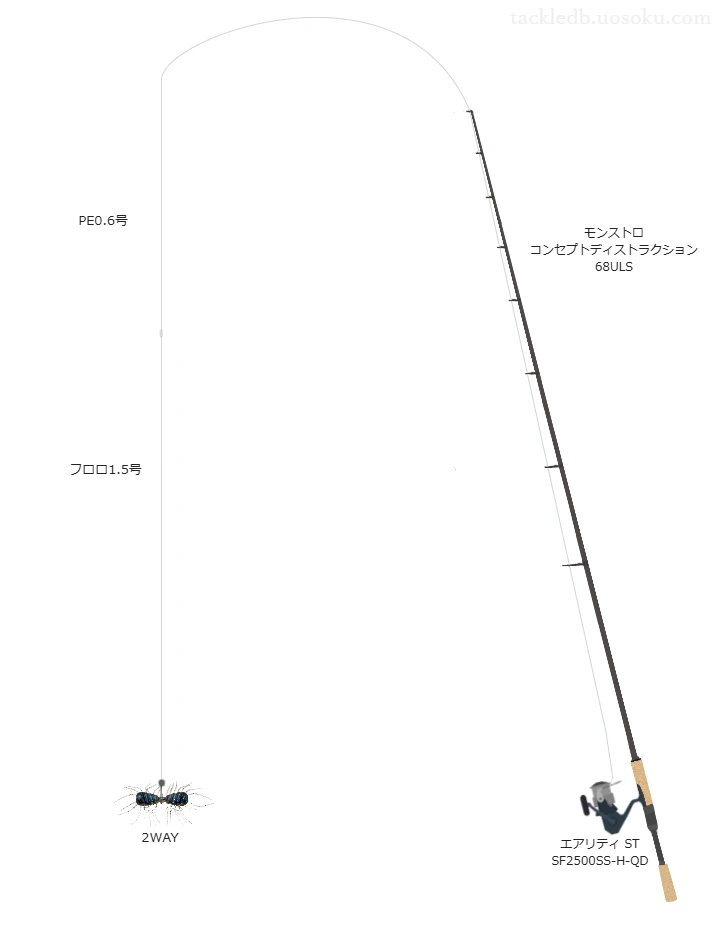 上級者向けバス釣りタックル。モンストロ コンセプトディストラクション 68ULSとダイワのリール