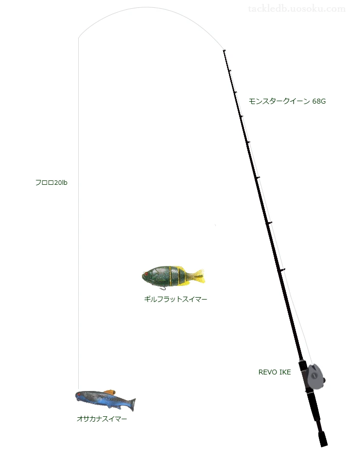 モンスタークイーン 68G,REVO IKE,スイムベイトを使うバス釣りタックル【仮想インプレ】